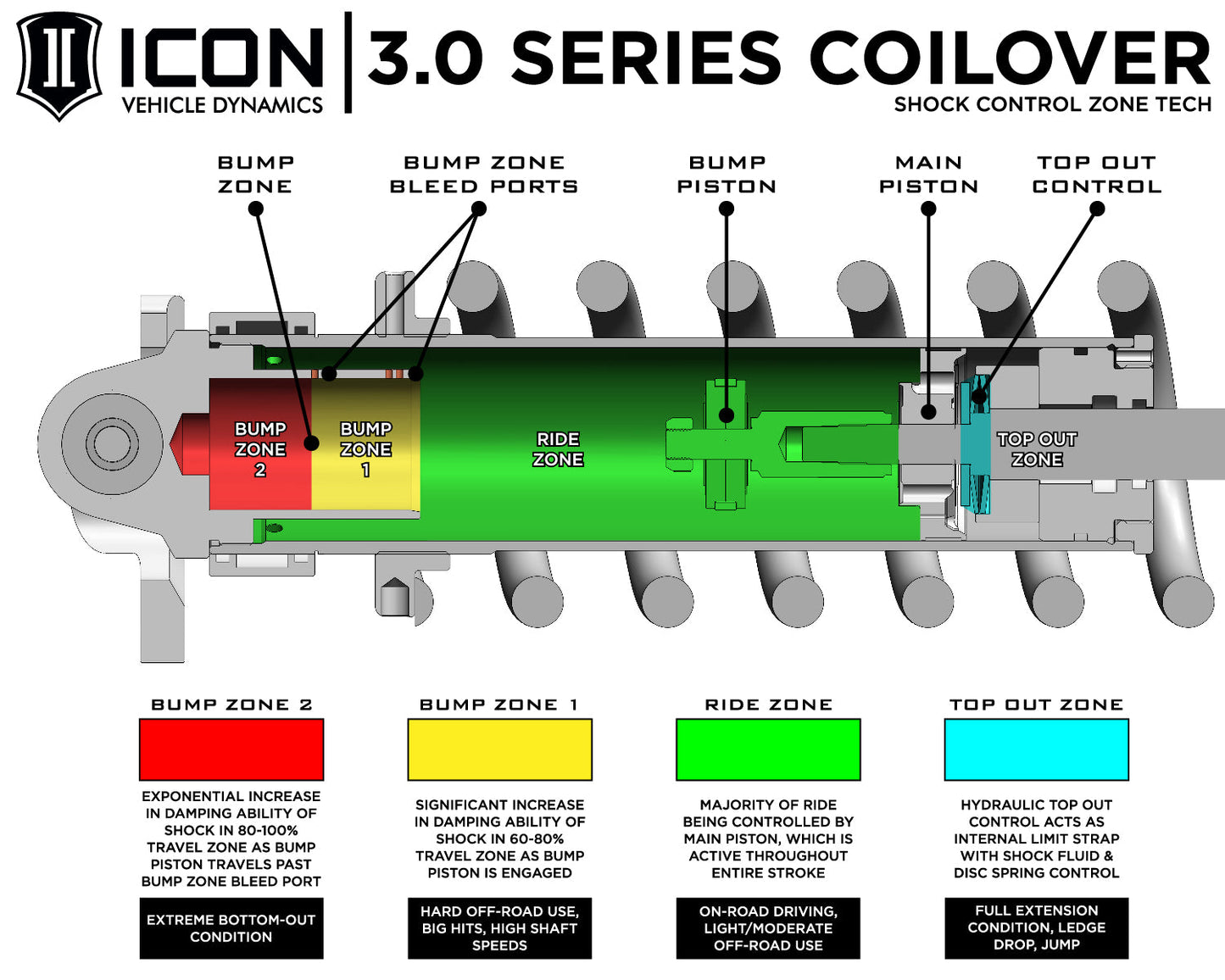 ICON 2007-2021 Toyota Tundra/2008-2022 Toyota Sequoia, V.S. 3.0 Series Coilover Kit, Remote Reservoir w/ CDCV — additional product view